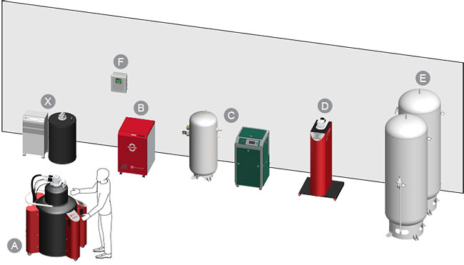 NexGen 160 Recovery System with Medium Pressure Storage Lab Layout