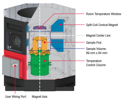 OptiCool® – 7 Tesla Optical Cryostat